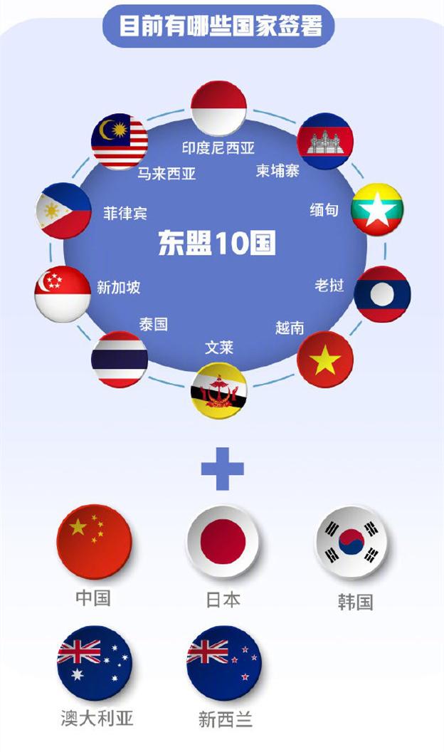 中国联手14国签署RCEP，亚太版“欧盟”横空出世，美国措手不及