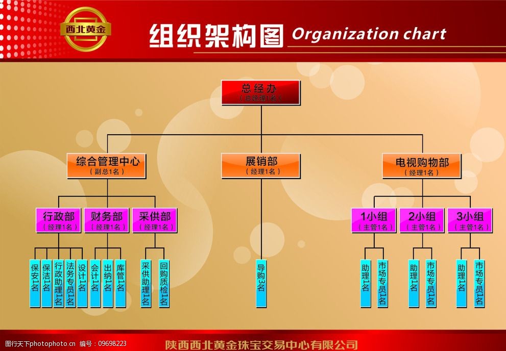 软件开发公司的组织架构图解析