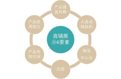 社区商业开发全流程 从规划到招商的实践指南