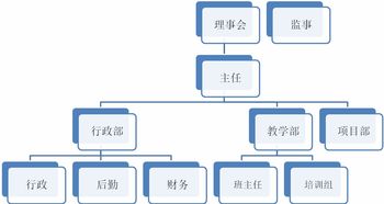 现代企业组织架构概述