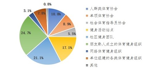 2020年全民健身活动状况调查公报发布 场馆发展成体育公共服务重要支撑